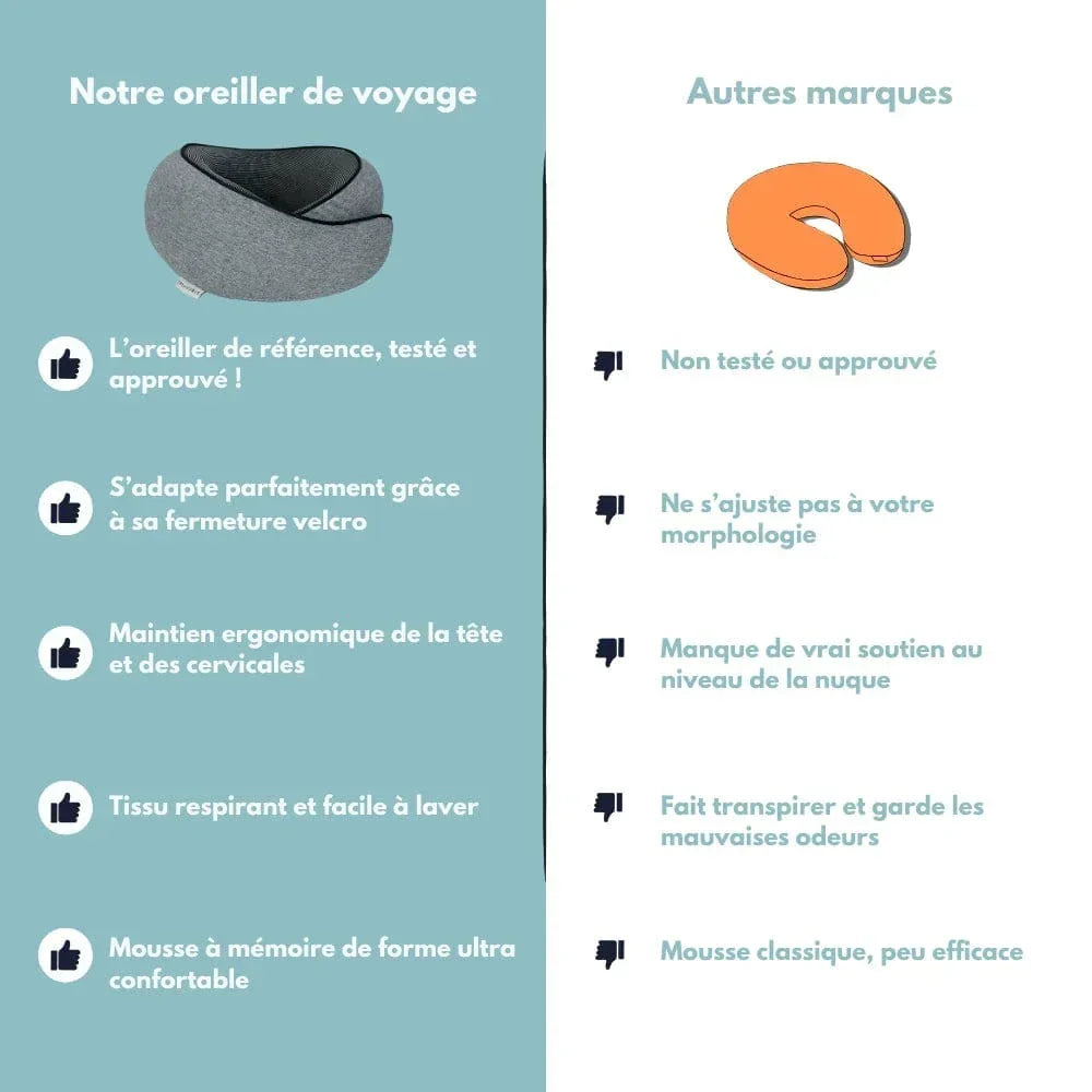 Oreiller de voyage en mousse à mémoire de forme, avec housse