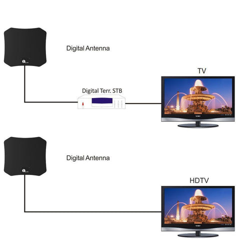 Antenne TV intérieure HD, format compact