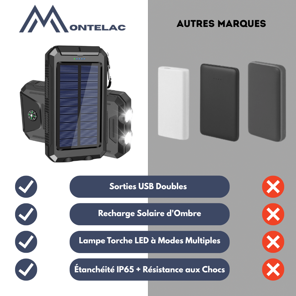 Batterie externe solaire 10 000 mAh, étanche IP65, lampe LED