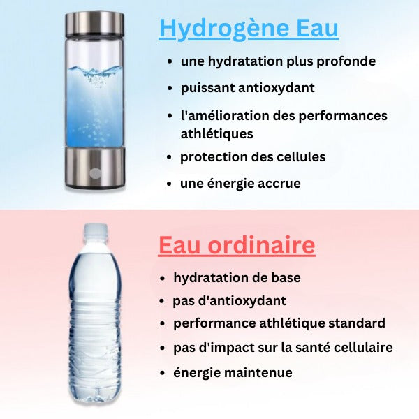 Gourde à hydrogène par électrolyse, format portable