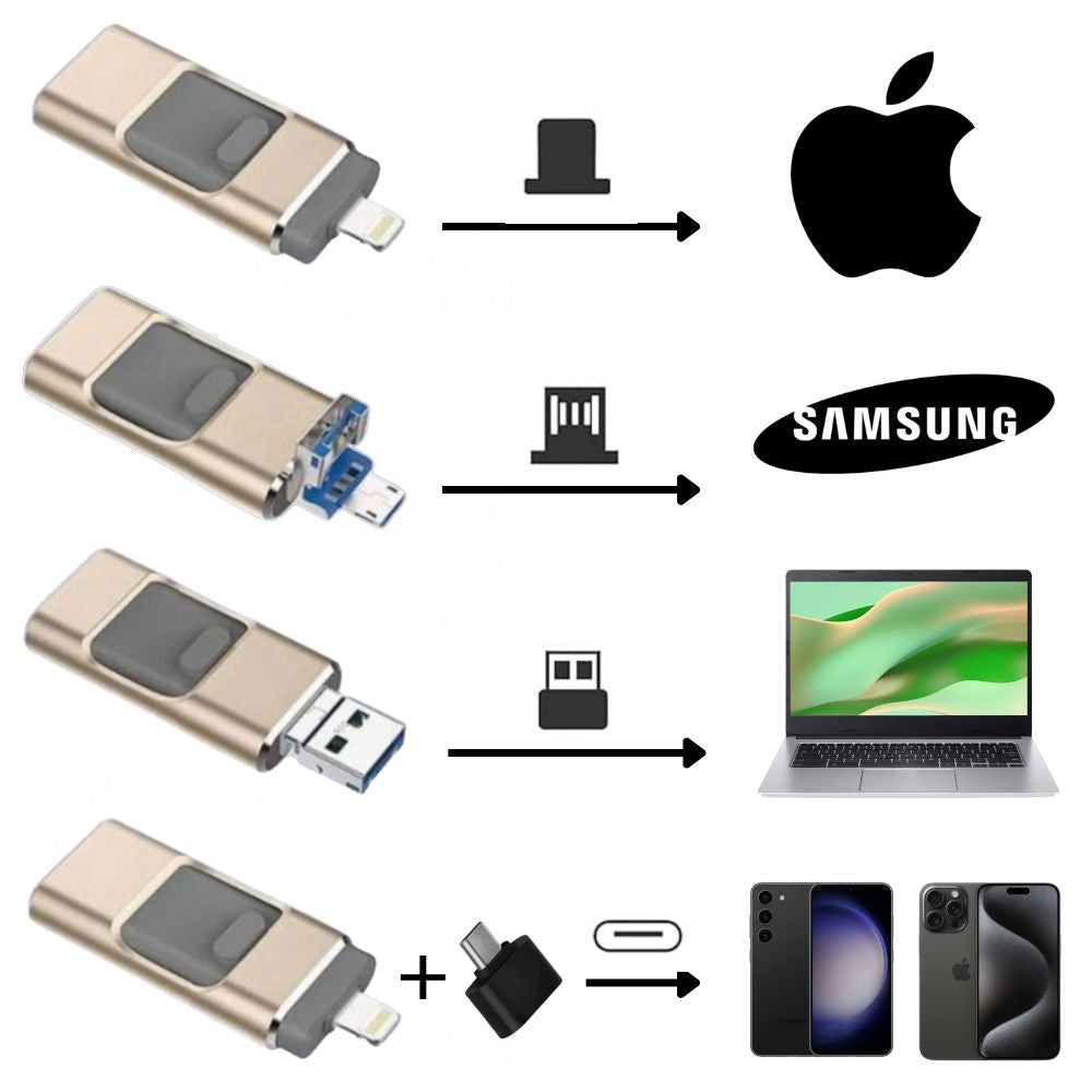 Clé USB à 4 connecteurs pour téléphone, tablette et ordinateur