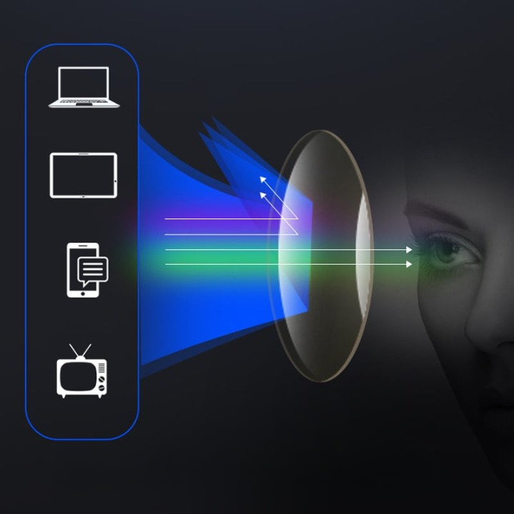 Lunettes de lecture multifocales légères, verres anti-rayures
