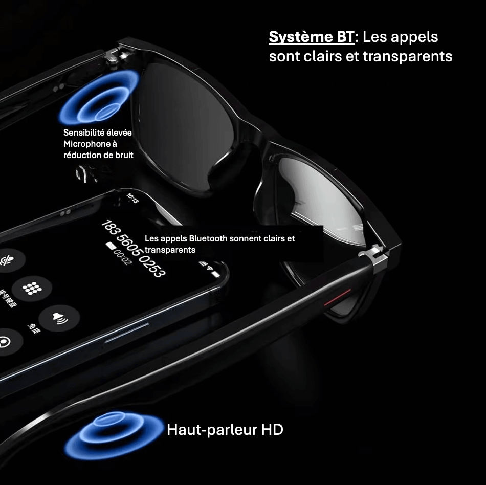 Lunettes de soleil connectées avec caméra intégrée et Bluetooth