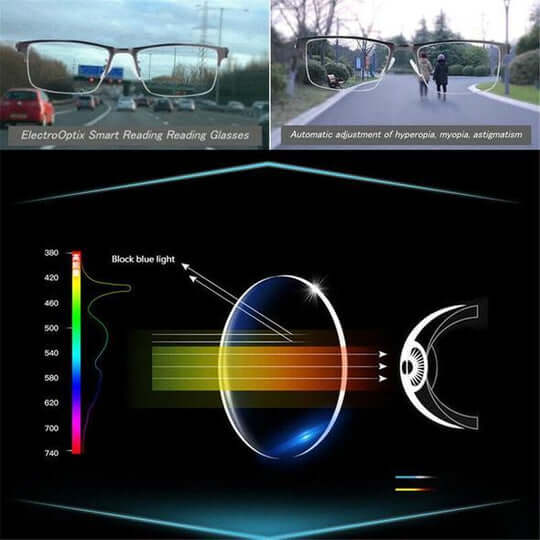 Lunettes multifocales mixtes, monture en métal, filtre lumière bleue