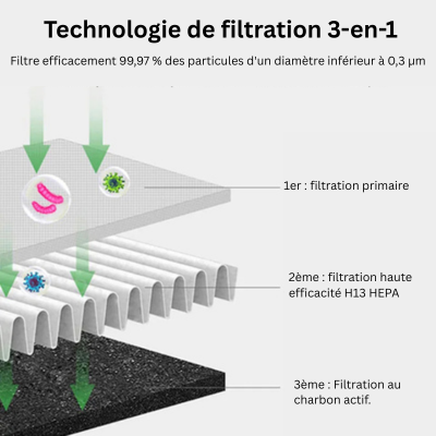 Rafraîchisseur d'air colonne oscillant, 8 vitesses, 32 dB
