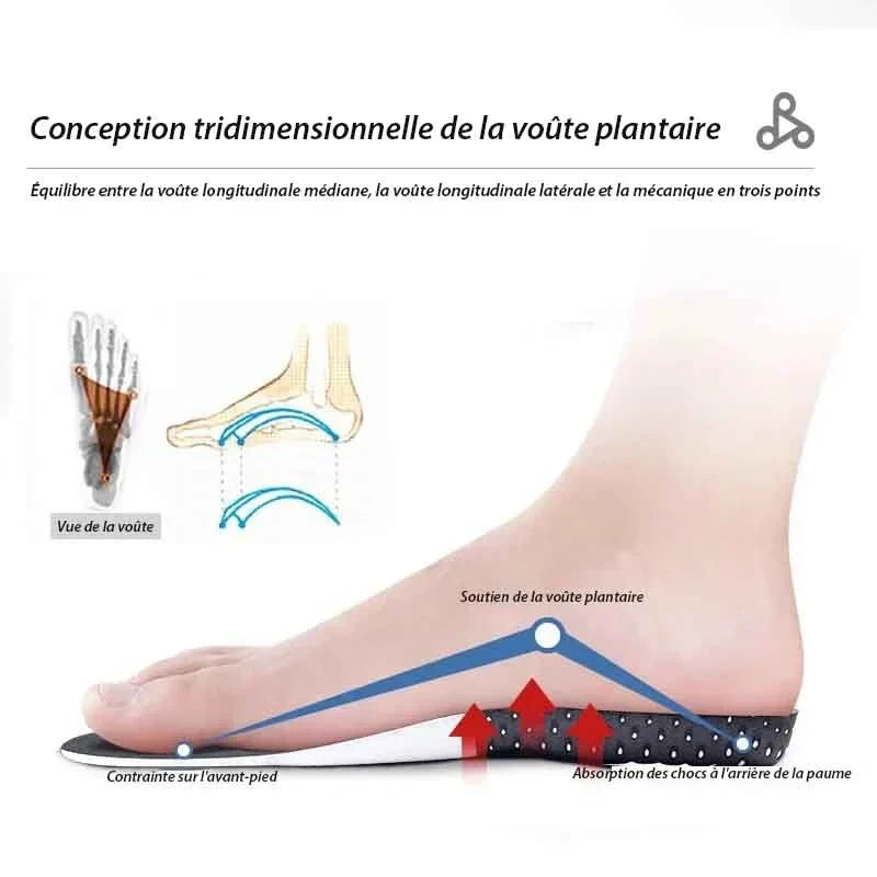 Semelles orthopédiques découpables homme et femme, du 35 au 48