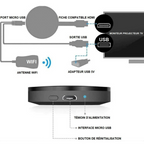 Clé HDMI multimédia pour téléviseur, partage d'écran