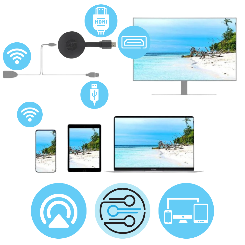Adaptateur HDMI pour afficher son téléphone sur la télé